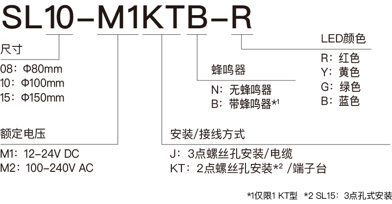 PATLITE派特莱信号灯SL(图7)