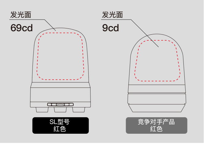 PATLITE派特莱信号灯SL(图2)